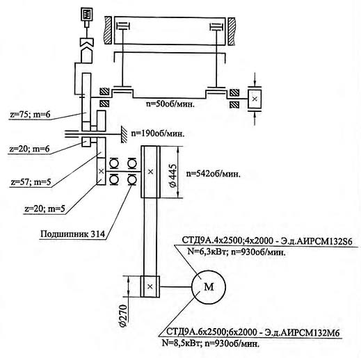 СТД-9А кінематична схема ножниц гильотинных